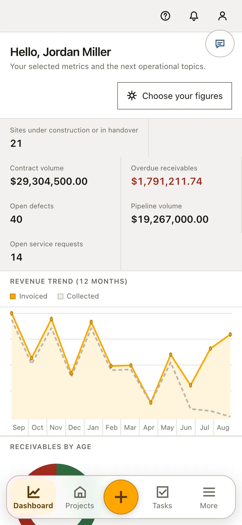 The dashboard on a phone: metric tiles, revenue curve and the bottom tab bar for dashboard, projects and tasks
