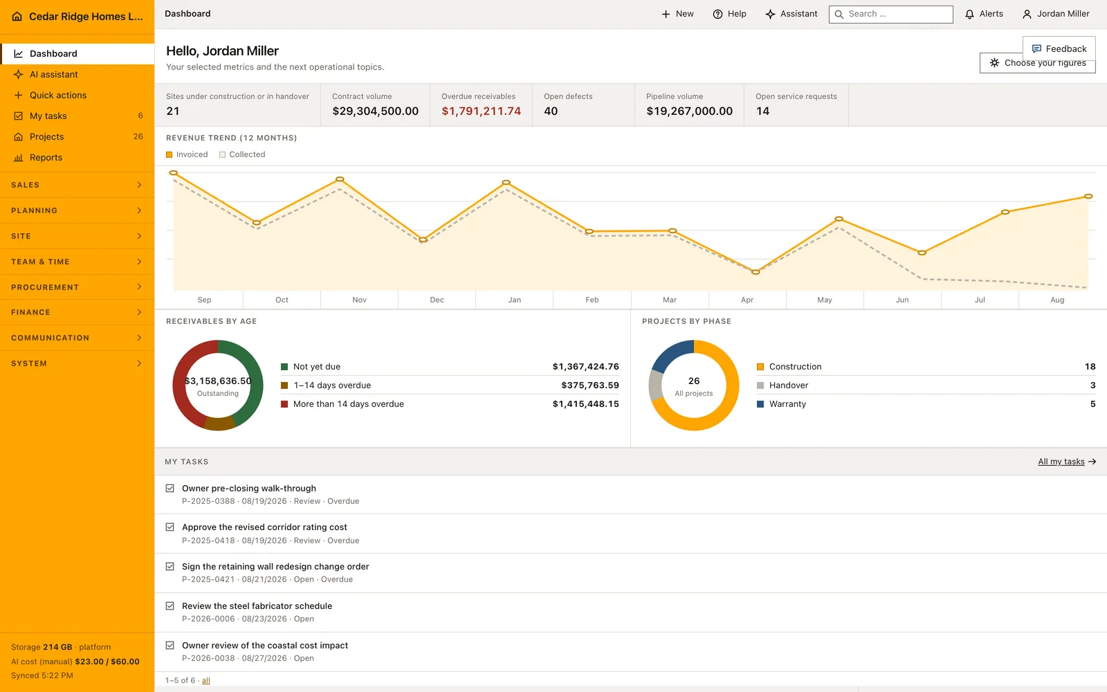 Home Builder Software dashboard with project, revenue and receivable information